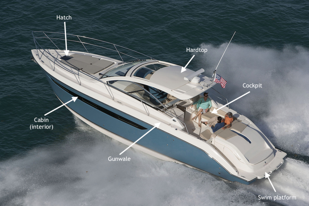 anatomy of a boat