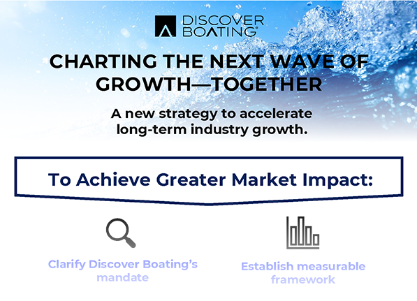 marketing expansion infographic