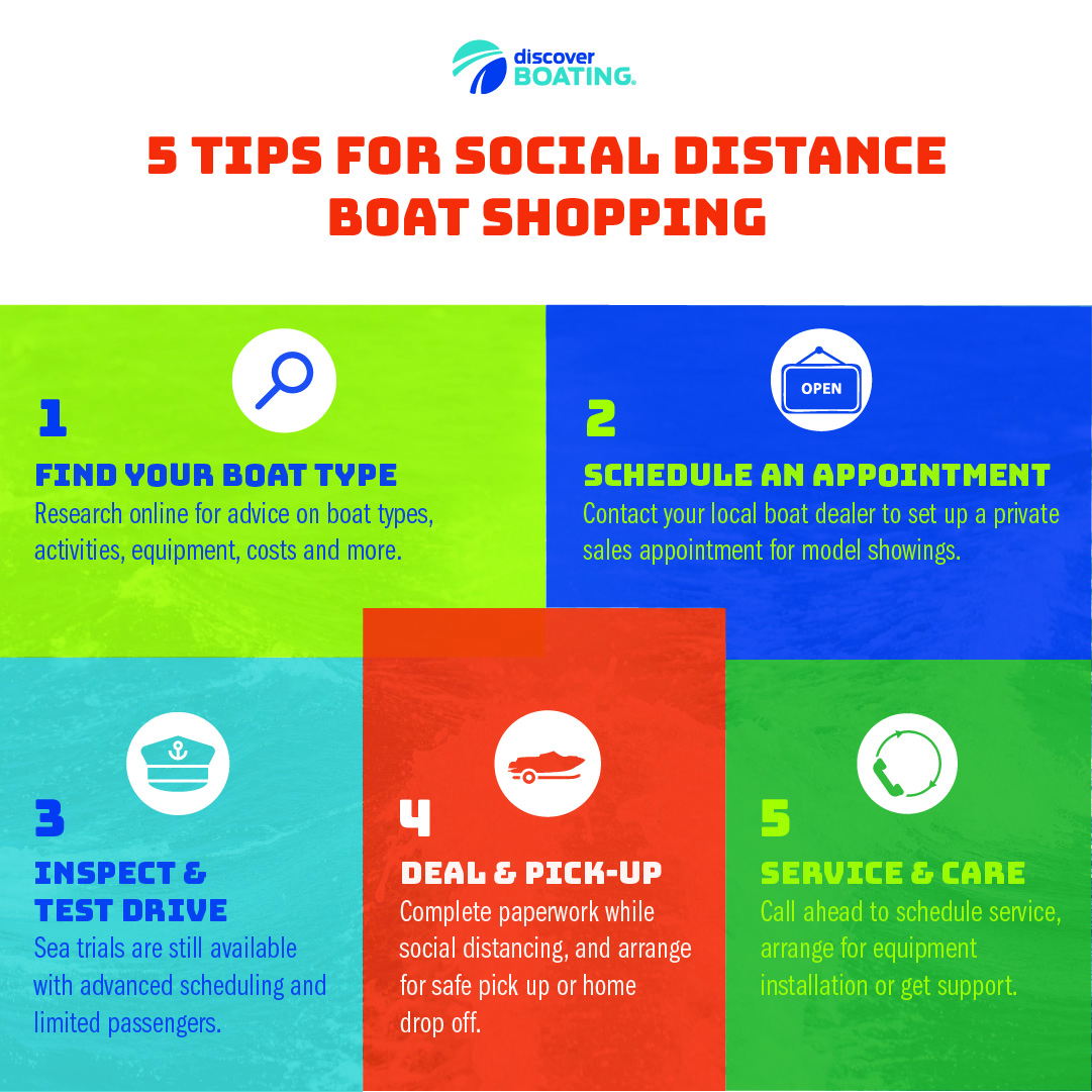 buying a boat while social distancing