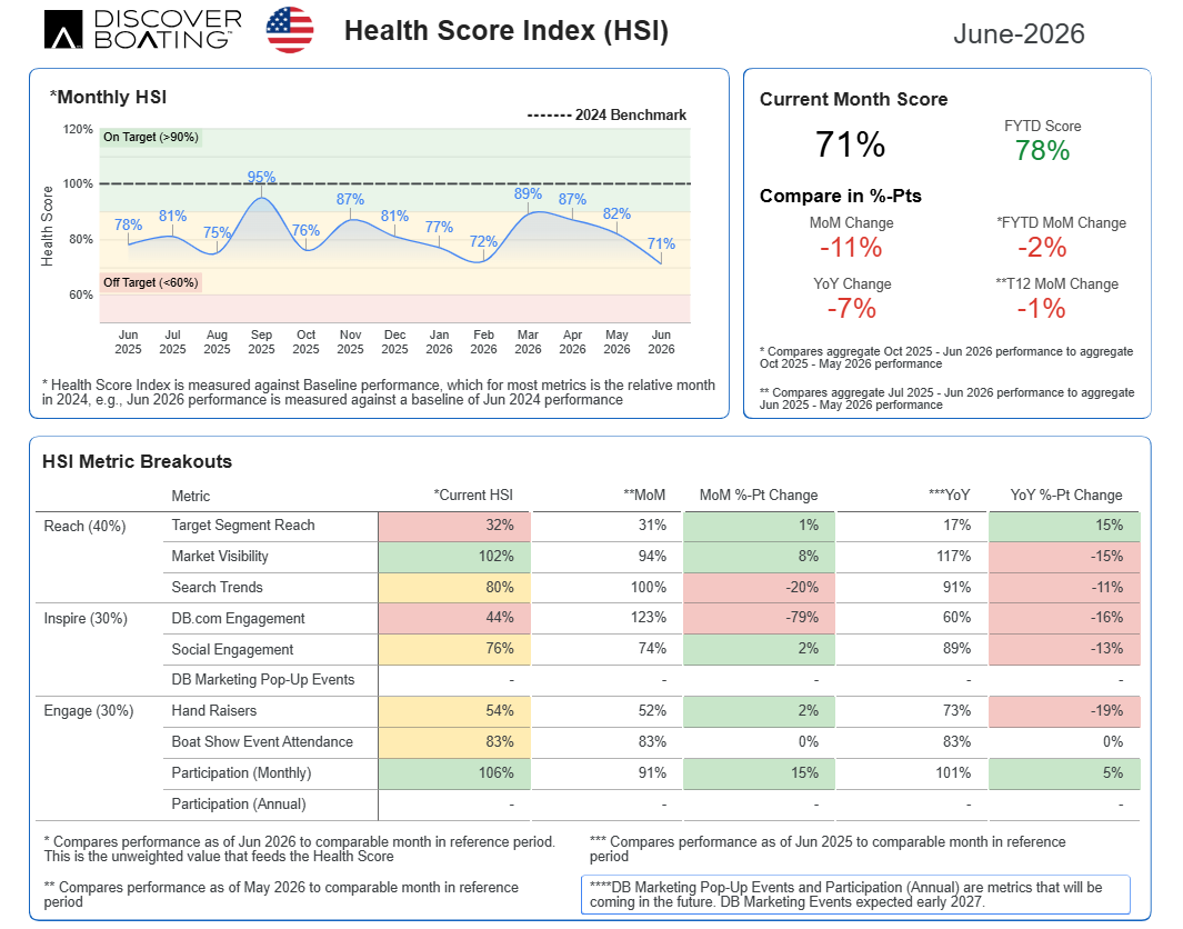 DB health score index