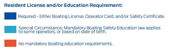 boating license requirements by state