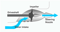 Jet Boat Engines