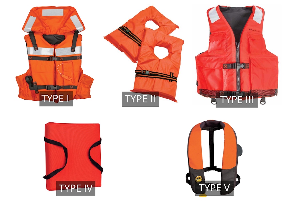 Life Jacket Types Pfds How To Choose The Right Fit