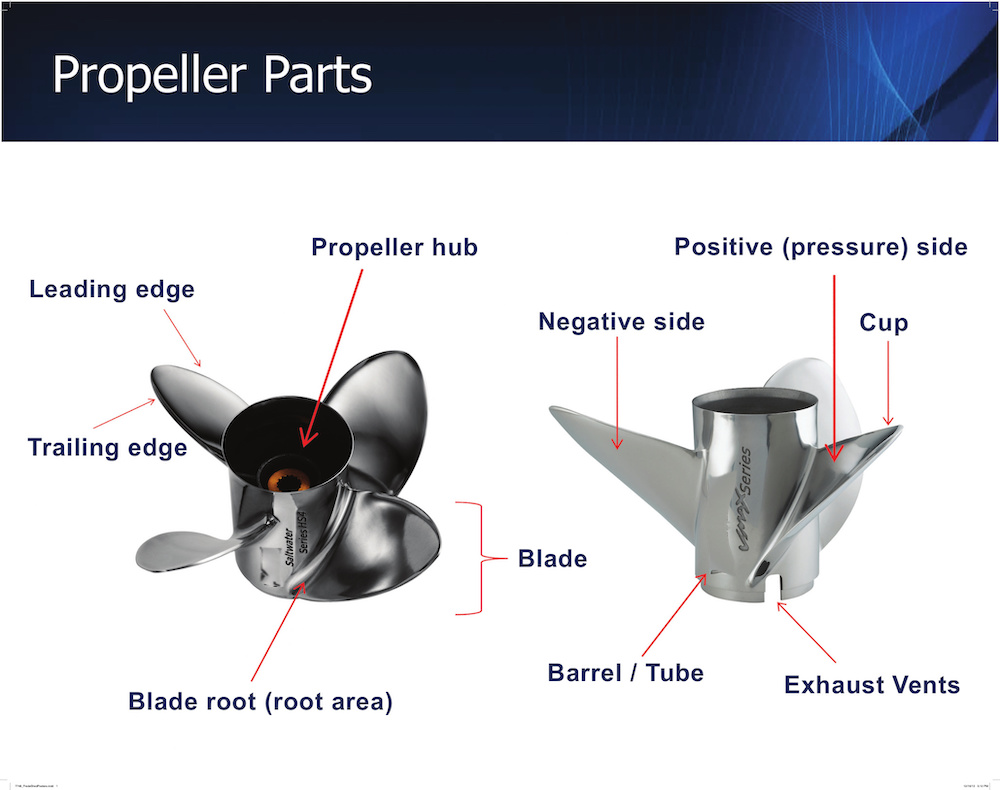 parts of a propeller