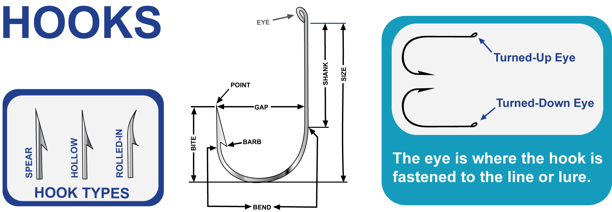 The Three Basic Fishing Hooks and When to Use Them 