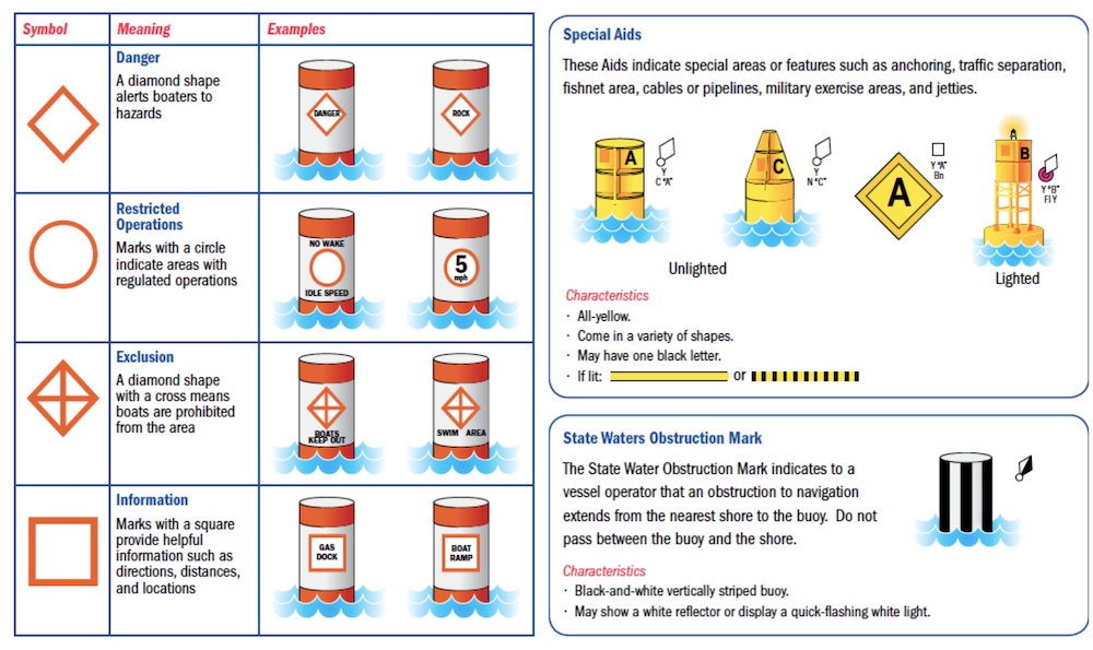 navigation buoys and markers