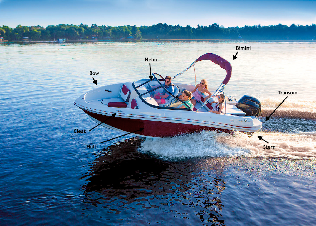 Parts of a Boat  Discover Boating