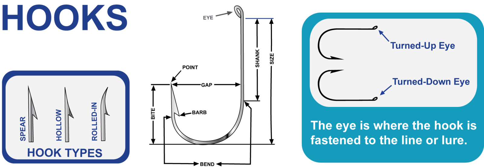Freshwater Fishing Hooks | Discover Boating