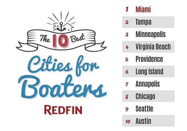 Best-Cities-for-Boaters-List