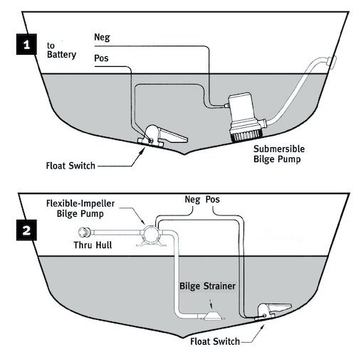 where is a bilge pump located on a boat