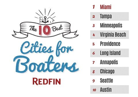 Best-Cities-for-Boaters-List