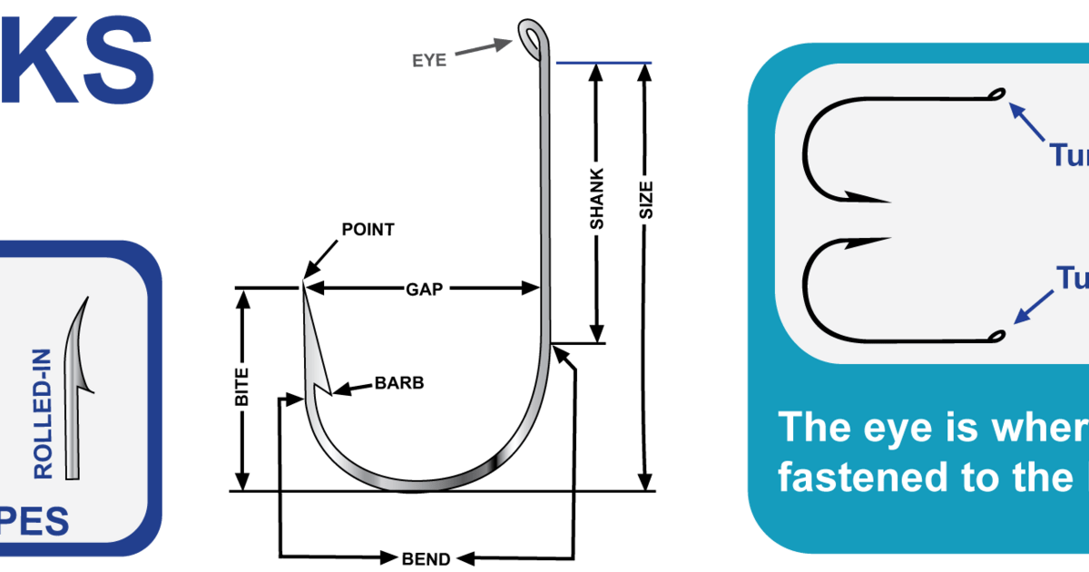 Freshwater Fishing Hooks Discover Boating