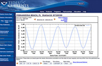 Tides and Currents