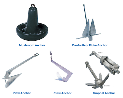 anchor size for sailboat