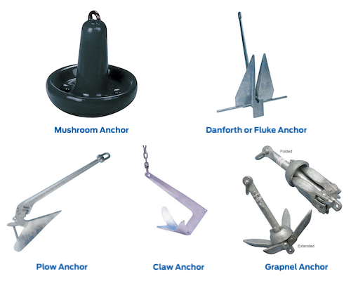 types of boat anchors